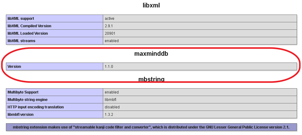 Setup GeoIP2 – Optional PHP C Extension